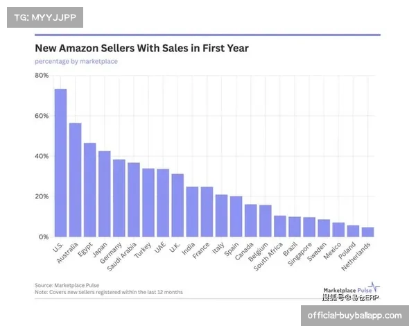 美国市场增长显著，三站大奖赛带动粉丝基数达5200万规模
